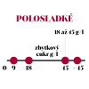 Polosladké
