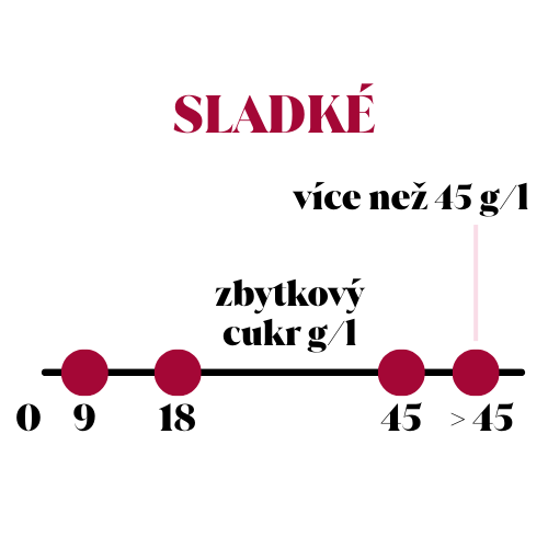 Sladké bílé víno