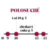 Polosuché