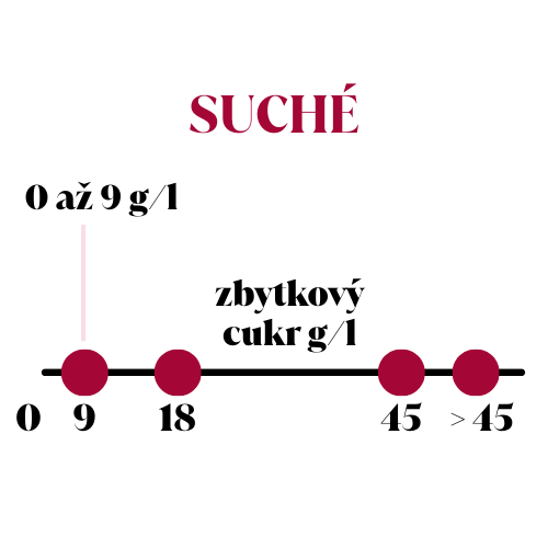 Suché - Odrůda - Muškát moravský